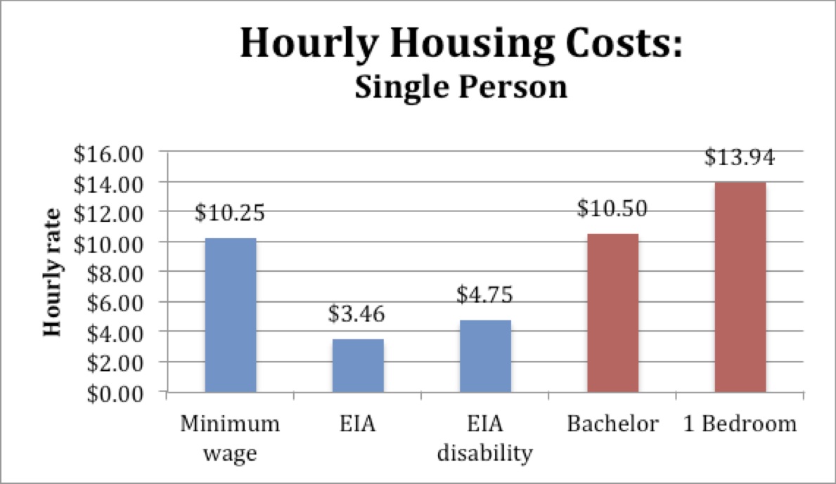 Winnipeg and Manitoba Housing Statistics