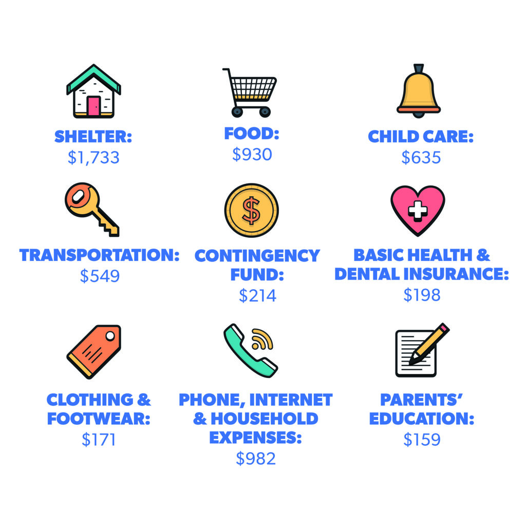 A Living Wage For Winnipeg Is 18 34 Hour Brandon 15 66 hour 